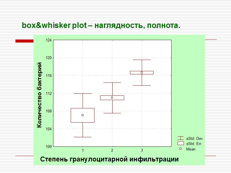 box&whisker plot – наглядность, полнота.